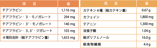 成分分析値